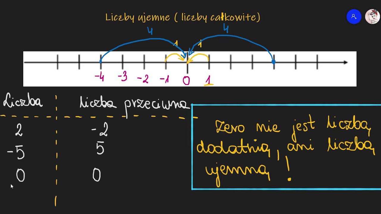 Klasa 5 .15 Liczby ujemne (liczby całkowite) - YouTube