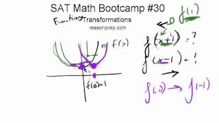 *OLD* Transformations, SAT Math Bootcamp #30