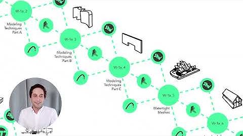 3D Modeling in 5 minutes - Archicad.