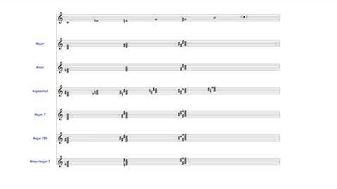 The Hexatonic/Augmented Scale