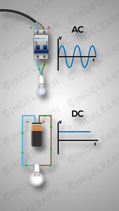 Difference in AC DC current