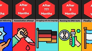 Timeline : What If Hitler Woke Up Today?