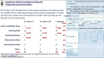 Hypothesis Testing Contingency Tables for Independence/an Association with small E Values