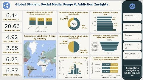 Global Student Social Media Usage & Addiction Insights