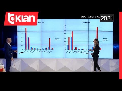 Video: Çfarë hanim në vitet e gjashtëdhjeta përrallore dhe si, në 12 reklama