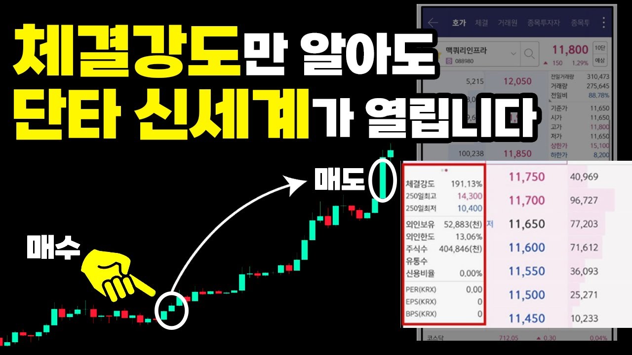 체결강도 호가창만 잘 봐도 단타 신세계가 열립니다! 고민 끝에 공개합니다