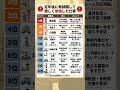 定年後に再就職して激しく後悔した仕事TOP10