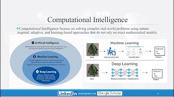 The Future of AI & Computational Intelligence (1/3)