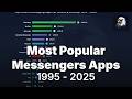 Top Messaging Apps by Active Users 1995 - 2025