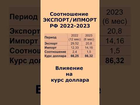 Как соотношение экспорта к импорту влияет на курс доллара. Цифры по эксп/имп в трлн.руб