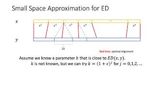 A5A.6 Streaming and Small Space Approximation Algorithms for Edit Distance and Longest Common Sub... Net Worth