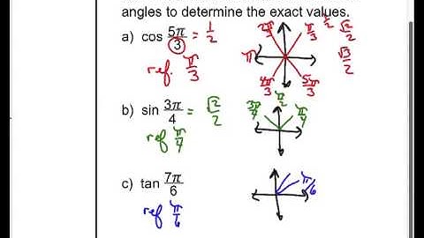 13.3B Unit Circle, Radians