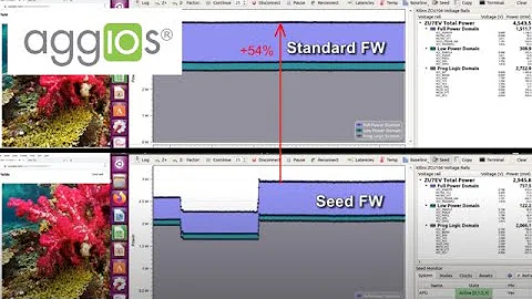 Seed Power Manager Reference Design | Video Encoding/Decoding | Xilinx Zynq UltraScale+