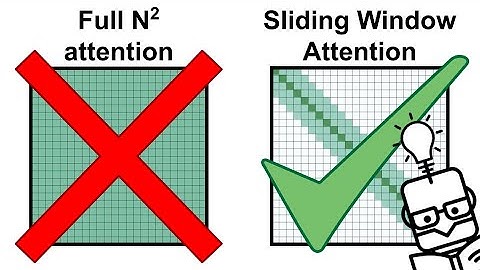Sliding Window Attention (Longformer) Explained