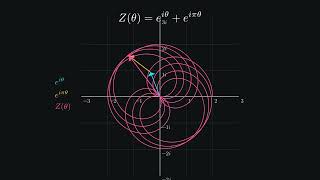 The Trajectory of Theta Equations