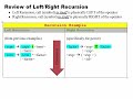 06 Understanding Left and Right Recursion in Programming 🔍