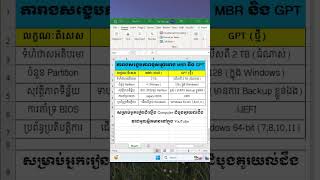 អ្វីទៅជា MBR និង GPT?#shorts  #windows #mstechtricks #tricks #tips #tech #tutorial #computer