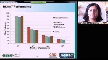 IU Cloud Computing MOOC: Explorer of the Clouds 4: Scientific Applications on Cloud III