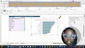 How to Analyze a multiple choice Question