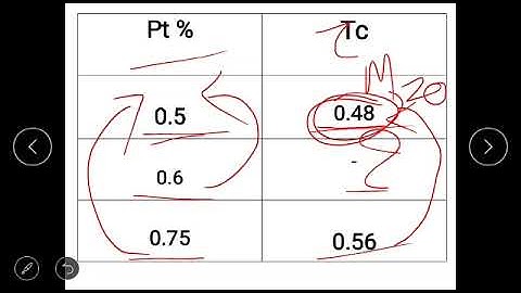 Limit State of Collapse - Shear (Numerical) (Part-II)