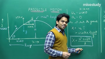 JEE Physics | Projectile Motion | Theory | In English | By Misostudy