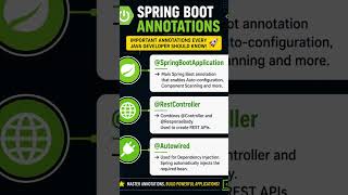 Spring Boot Annotations explained simply 🚀
