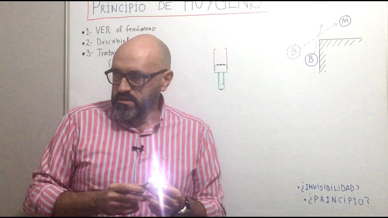 Física 3.10 Principio de Huygens. Propagación de las ondas. Difracción, invisibilidad y principios.