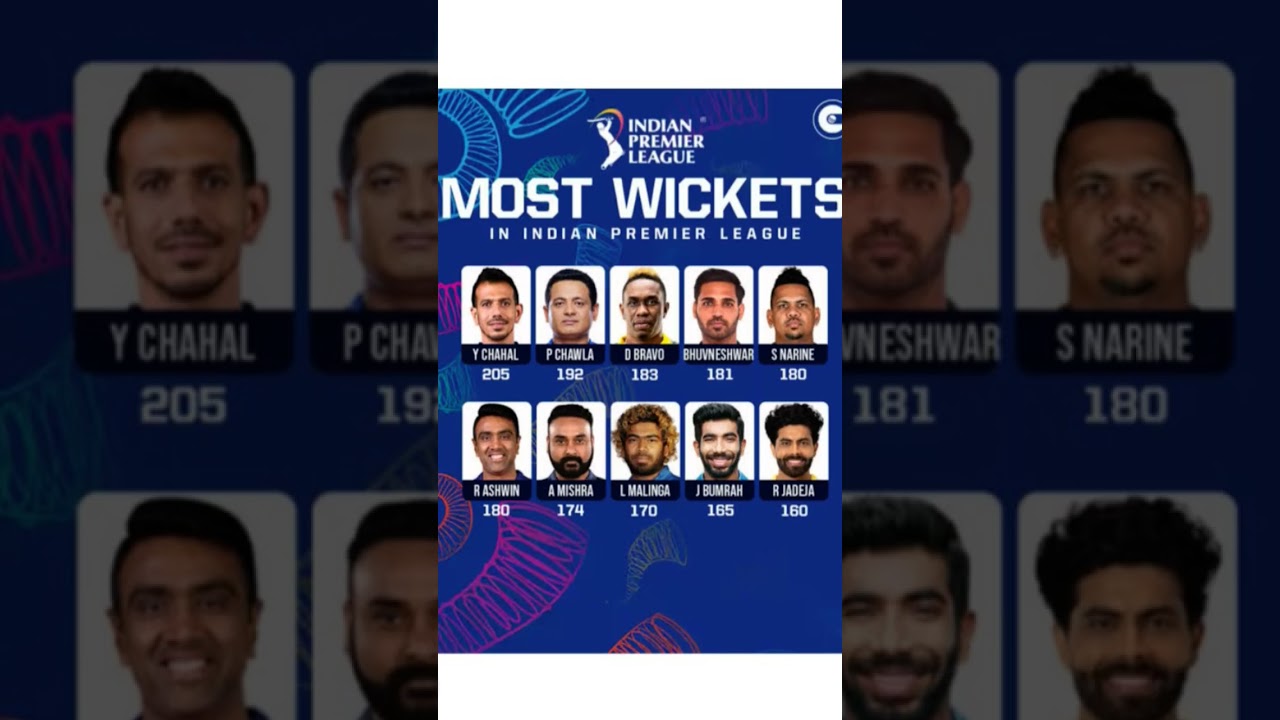 Most Wickets IN IPL