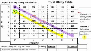 Intro to Utility Analysis (Full Lecture)