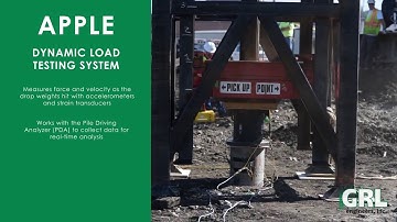 APPLE Load Testing Systems by GRL Engineers