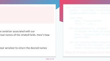 How to Retrieve Field Names Instead of Foreign IDs in Django Models