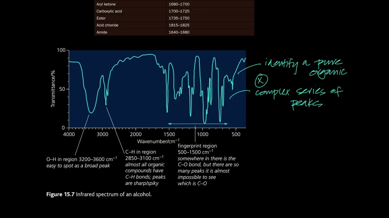 L134 - AS Chemistry - Organic Chemistry - Analytical Techniques