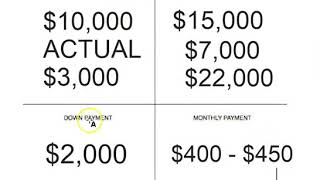 SANTANDER AUTO LOAN I CAN NEVER PAY OFF