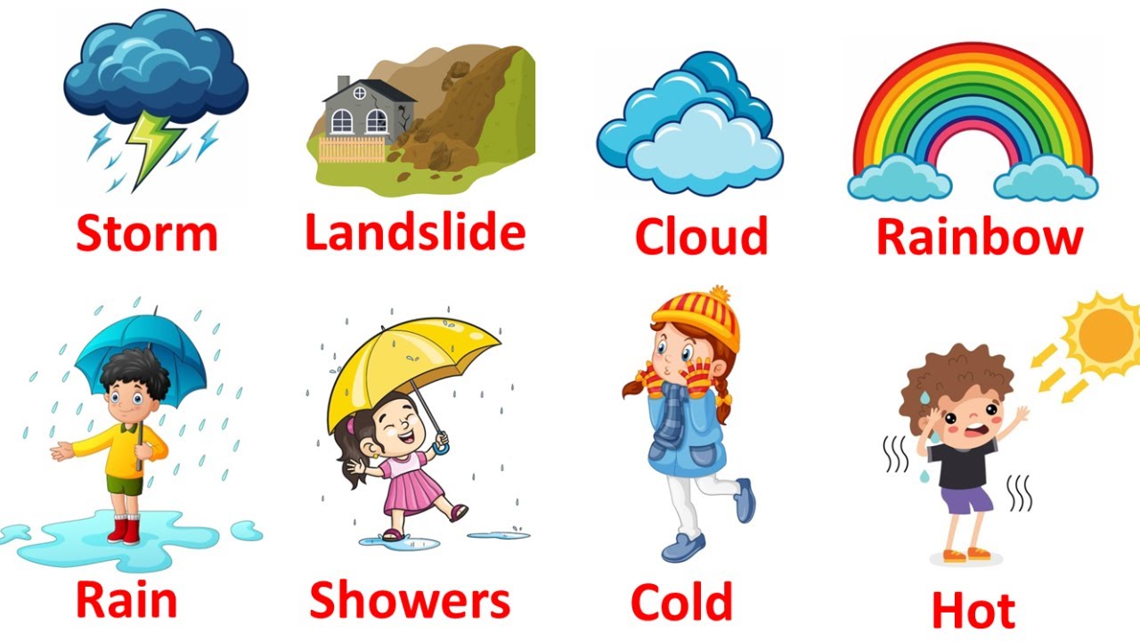Weather Vocabulary in English with Sentences | Improve speaking English | Daily English Sentences