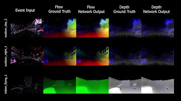 Unsupervised Learning of Flow and Depth using Sparse Events [Updated Link below]