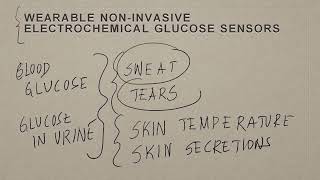 Non Enzymatic Glucose Sensor - Part 2 #swayamprabha