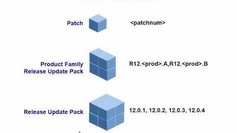 R12 x Install Patch Maintain Oracle EBS - (15) AutoPatch 1