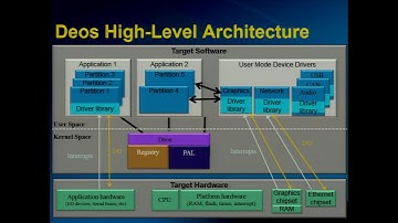 22 Intro to Deos RTEMS