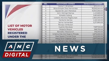 Sec. Dizon orders 10 DWPH officials to explain lavish lifestyles, substandard projects | ANC