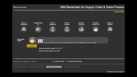 IBM Watson IoT Platform and Blockchain   a trade finance example
