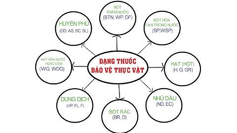 Nông dân cần biết-hiểu về thuốc bảo vệ thực vật (dãy độc, các dạng thuốc, mẫu mã bao bì,...)