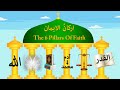 Arkanul Iman 6 Pillars Of Iman Iman E Mufassal In Arabic With Urdu And English Meaning Arkanul Iman 6 Pillars Of Iman Iman E Mufassal In Arabic With Urdu And English Meaning