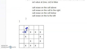Recursive Flood Fill