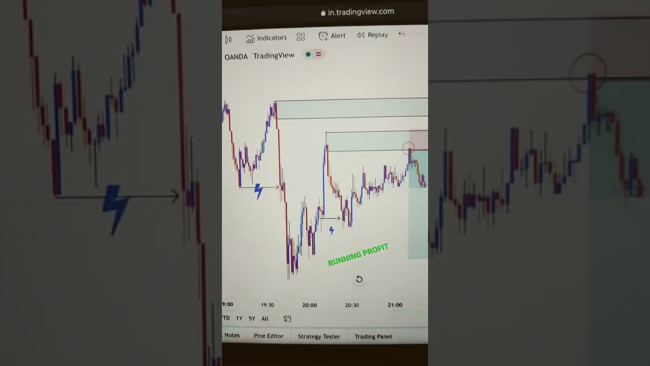 GOLD Scalping Strategy part 1 