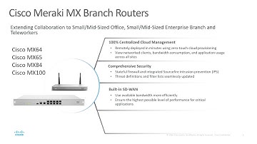 Routing Product Portfolio - SMB Training for Express Specialization