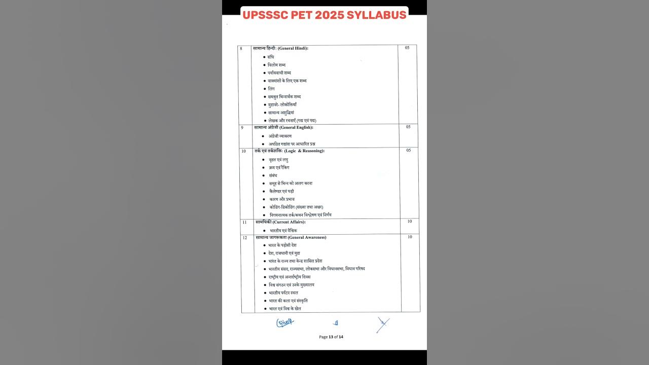 UPSSSC PET SYLLABUS, UPSSSC PET 2025 SYLLABUS, UPSSSC PET 2025 SYLLABUS IN HINDI, UPSSSC PET 2025