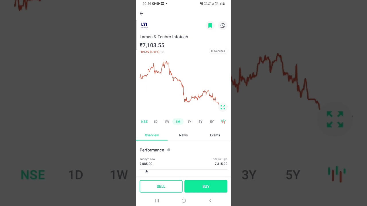 lti  larsen and toubro infotech share news update 