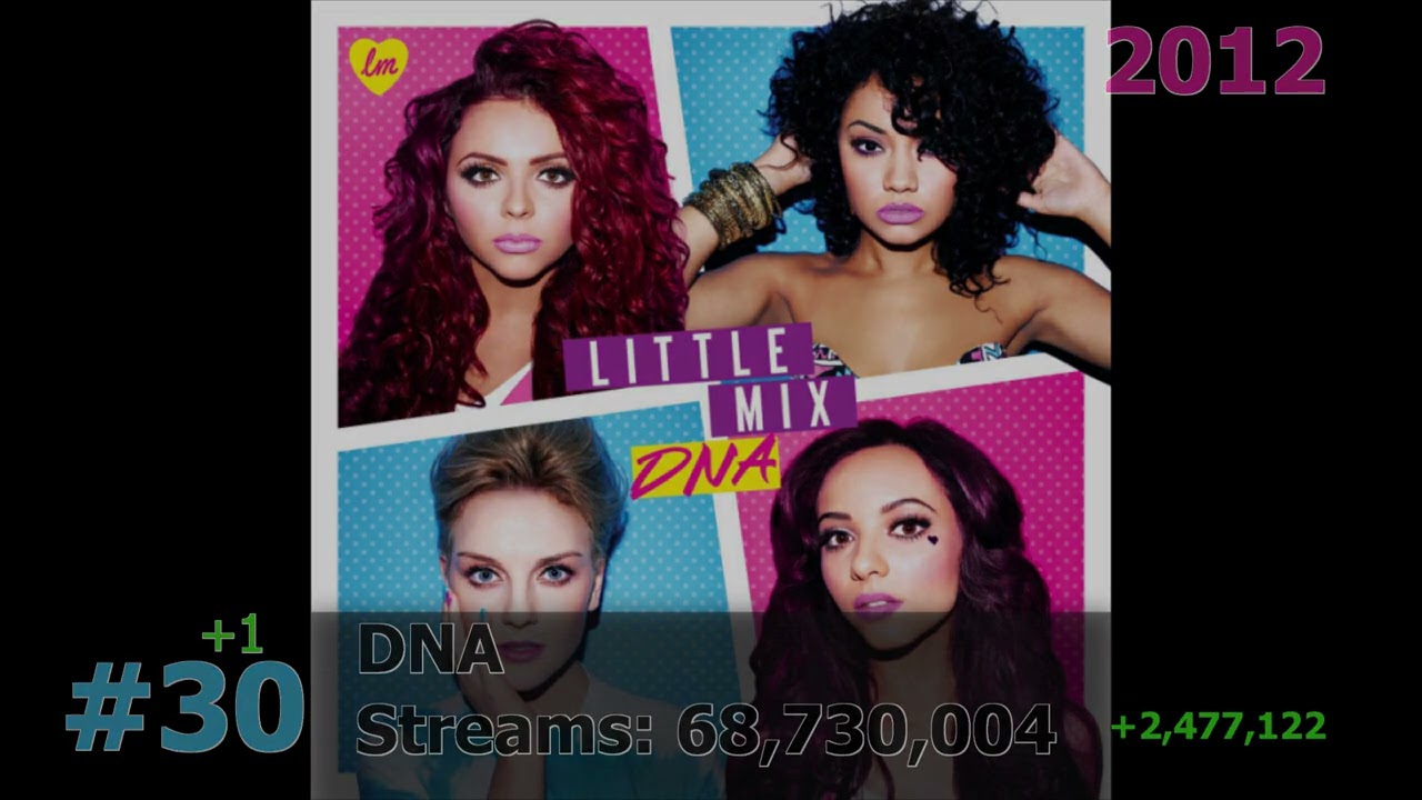 50 Most Streamed Little Mix Songs on Spotify March 2025