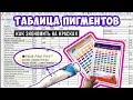 Таблица пигментов. Как экономить на красках? Учимся "читать" тюбик.