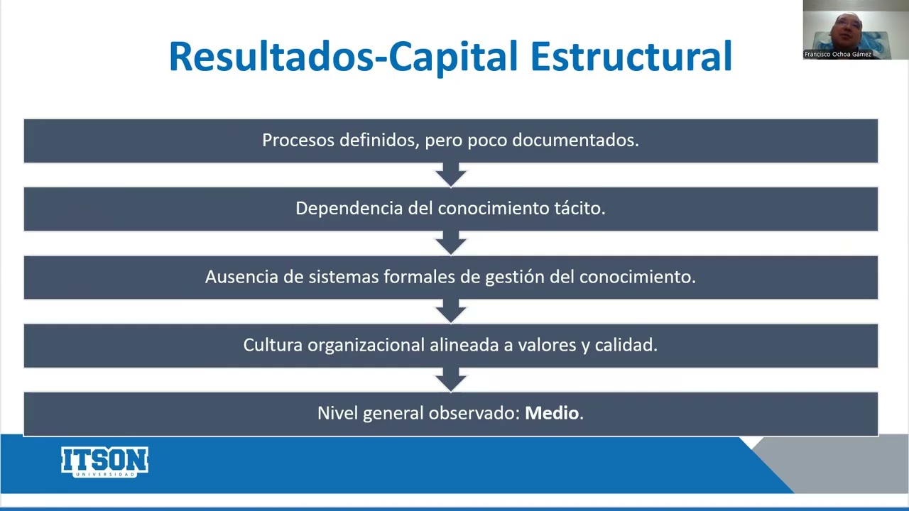 Actividad 10.- Presentación Final del Proyecto: Gestión Estratégica para los Activos Intangibles